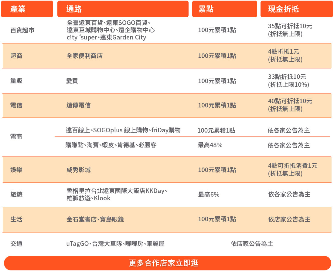 合作通路商詳情